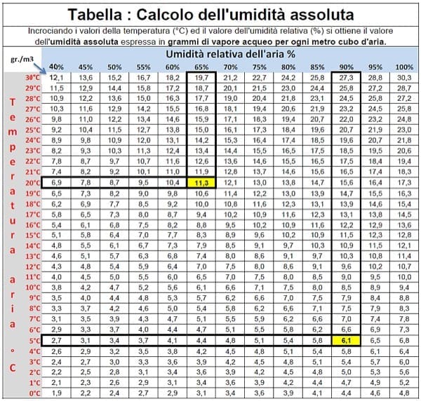 cause della muffa - Entra troppa umidità in casa, l'estate è finita 8 casa-isolamento-termico-clima-umido-nebbioso-tipico-pianura-padana-06