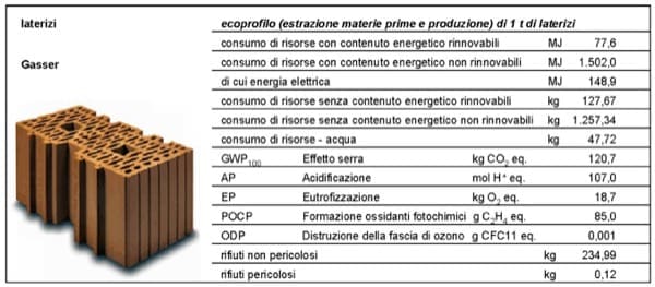 isolamento casa nozioni - Casa a bassissimo consumo energetico e basso impatto ambientale 7 casa-consumo-energetico-basso-impatto-ambientale-lca-nzeb-zeb-passivhaus-classe-g-ape-02