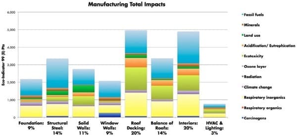 isolamento casa nozioni - Casa a bassissimo consumo energetico e basso impatto ambientale 8 casa-consumo-energetico-basso-impatto-ambientale-lca-nzeb-zeb-passivhaus-classe-g-ape--02