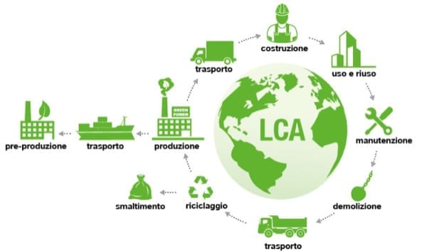 isolamento casa nozioni - Casa a bassissimo consumo energetico e basso impatto ambientale 4 casa-consumo-energetico-basso-impatto-ambientale-lca-nzeb-zeb-passivhaus-classe-g-ape-04