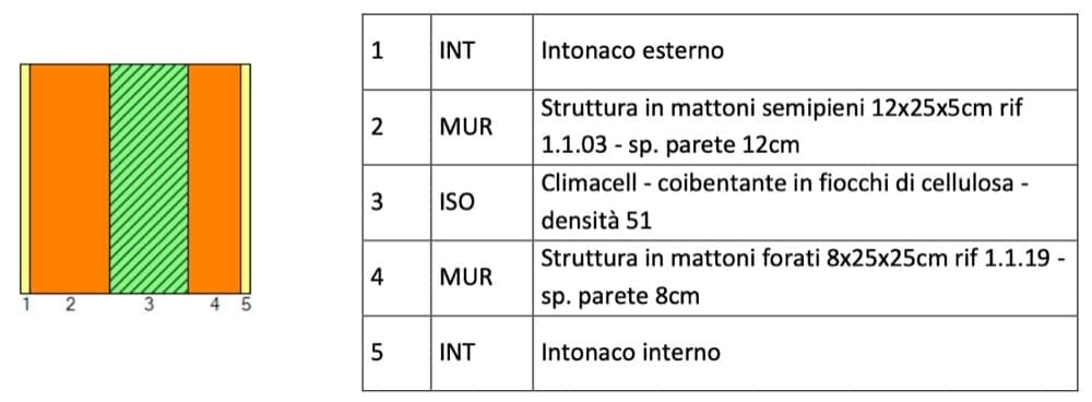 cause della muffa - Entra troppa umidità in casa, l'estate è finita 11 cause della muffa - Entra troppa umidità in casa, l'estate è finita 5