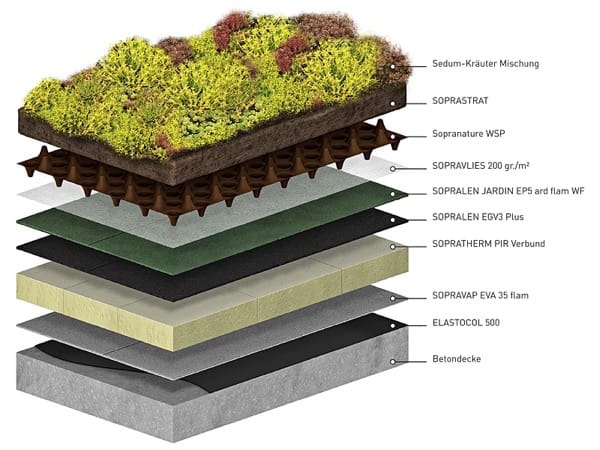 isolamento tetto in latero cemento - Tetto verde o tetto in laterizio? 1