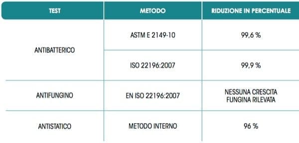 VMC canalizzazione - Qualità del tubo corrugato per VMC canalizzata 4 VMC canalizzazione - Qualità del tubo corrugato per VMC canalizzata 4