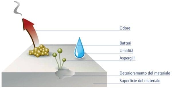 VMC canalizzazione - Qualità del tubo corrugato per VMC canalizzata 5 VMC canalizzazione - Qualità del tubo corrugato per VMC canalizzata 5