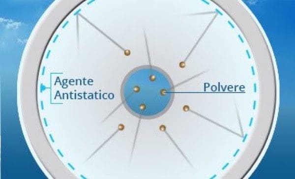 VMC canalizzazione - Qualità del tubo corrugato per VMC canalizzata 3 VMC canalizzazione - Qualità del tubo corrugato per VMC canalizzata 3