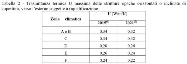 isolamento sottotetto - Rifacimento copertura e isolamento sottotetto non riscaldato e non abitabile 3 isolamento sottotetto - Rifacimento copertura e isolamento sottotetto non riscaldato e non abitabile 2