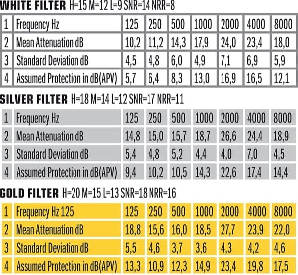 protezione in cantiere - Protezione dell'udito in cantiere 5 protezione in cantiere - Protezione dell'udito in cantiere 5