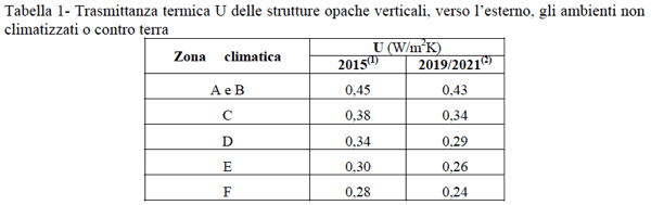costruire in laterizio - Laterizio porizzato con eps e grafite oppure blocchi cassero in legno cemento con eps 6 costruire in laterizio - Laterizio porizzato con eps e grafite oppure blocchi cassero in legno cemento con eps 6