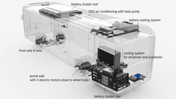 mobilità - NO rotaia non significa NO mezzi pubblici 9 mobilità - NO rotaia non significa NO mezzi pubblici 9