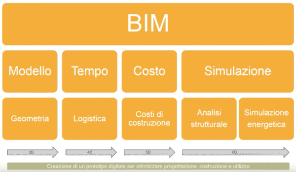 - sistema Bim (new) 1