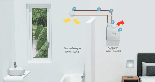 isolamento tetto in legno - Bagno con Velux e tetto in legno, cosa controllare per evitare problemi e difetti 12 isolamento tetto in legno - Bagno con Velux e tetto in legno, cosa controllare per evitare problemi e difetti 12