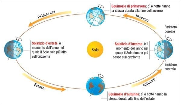 feng shui - L’abitazione riflette l’interiorità della persona 3