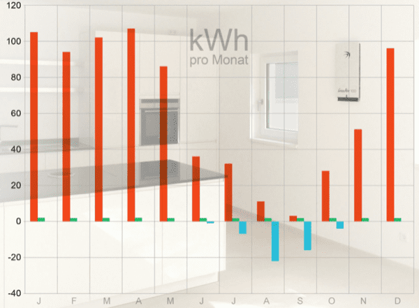 VMC decentralizzata - VMC very cool anche d’estate 4 VMC decentralizzata - VMC very cool anche d’estate 4