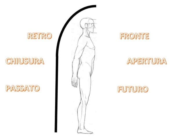 feng shui - Il corpo casa e la sua valenza energetica 6
