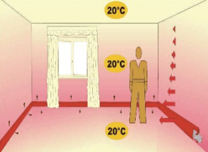 riscaldamento a battiscopa - Seminterrato isolato e riscaldato, comfort e temperatura operante 4