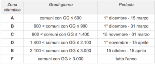cause della muffa - Umidità in casa, una soluzione alla condensa di primavera o estiva 2 cause della muffa - Umidità in casa, una soluzione alla condensa di primavera o estiva 2
