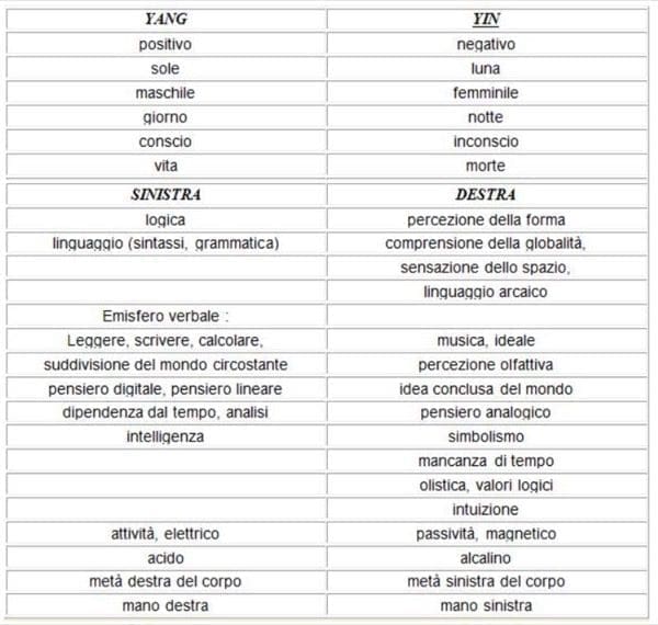 feng shui - La casa e il territorio circostante, il lato destro e il lato sinistro 4 feng shui - La casa e il territorio circostante, il lato destro e il lato sinistro 4