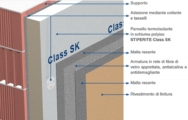 isolamento esterno a cappotto - Come risalire ai componenti di un sistema di isolamento a cappotto certificato 4