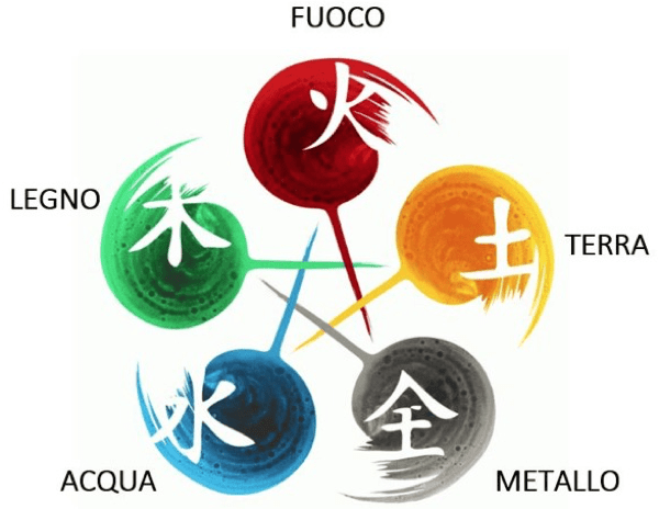 feng shui - Dallo YIN e lo YANG alla teoria dei Cinque Elementi 4 feng shui - Dallo YIN e lo YANG alla teoria dei Cinque Elementi 4