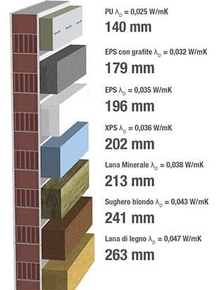 isolamento esterno a cappotto - Come risalire ai componenti di un sistema di isolamento a cappotto certificato 9