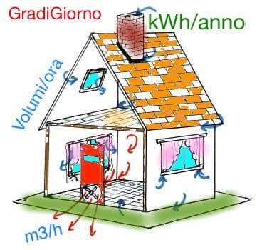 VMC nozioni - Tenuta all'aria e risparmio sul riscaldamento con e senza VMC 2 VMC nozioni - Tenuta all'aria e risparmio sul riscaldamento con e senza VMC 1