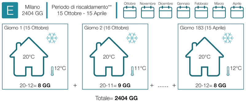 VMC nozioni - Tenuta all'aria e risparmio sul riscaldamento con e senza VMC 7 VMC nozioni - Tenuta all'aria e risparmio sul riscaldamento con e senza VMC 6
