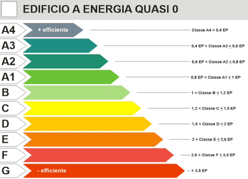 superbonus-110-efficienza-energetica-bonus