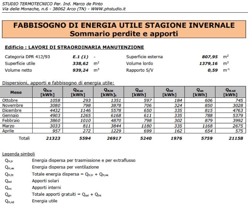 isolamento tetto in latero cemento - Consumi di Casa mia post cappotto e isolamento del tetto 7 isolamento tetto in latero cemento - Consumi di Casa mia post cappotto e isolamento del tetto 7