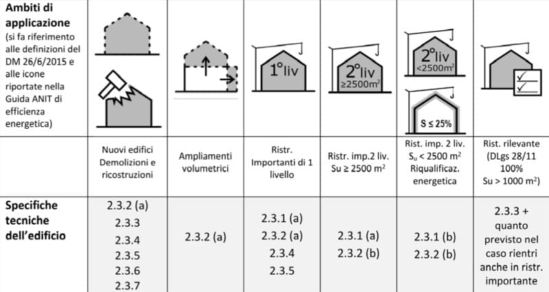 isolamento esterno a cappotto - Materiali isolanti certificati CAM per accedere al SUPERBONUS 110% 8 isolamento esterno a cappotto - Materiali isolanti certificati CAM per accedere al SUPERBONUS 110% 6
