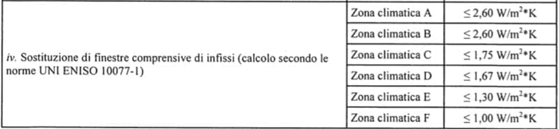 nozioni finestra - Il condominio cambia caldaia col 110% e il condòmino esegue altri interventi trainati, i serramenti 9 nozioni finestra - Il condominio cambia caldaia col 110% e il condòmino esegue altri interventi trainati, i serramenti 8