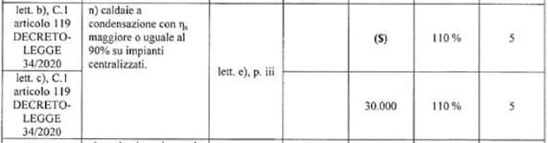 nozioni finestra - Il condominio cambia caldaia col 110% e il condòmino esegue altri interventi trainati, i serramenti 5 nozioni finestra - Il condominio cambia caldaia col 110% e il condòmino esegue altri interventi trainati, i serramenti 4