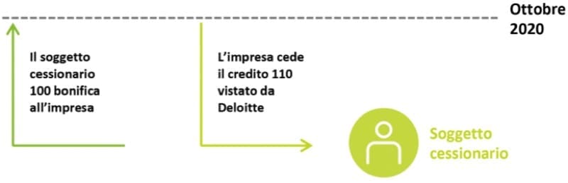 agevolazioni fiscali ante 2023 - Visto di conformità per Superbonus 110% 5 agevolazioni fiscali ante 2023 - Visto di conformità per Superbonus 110% 5