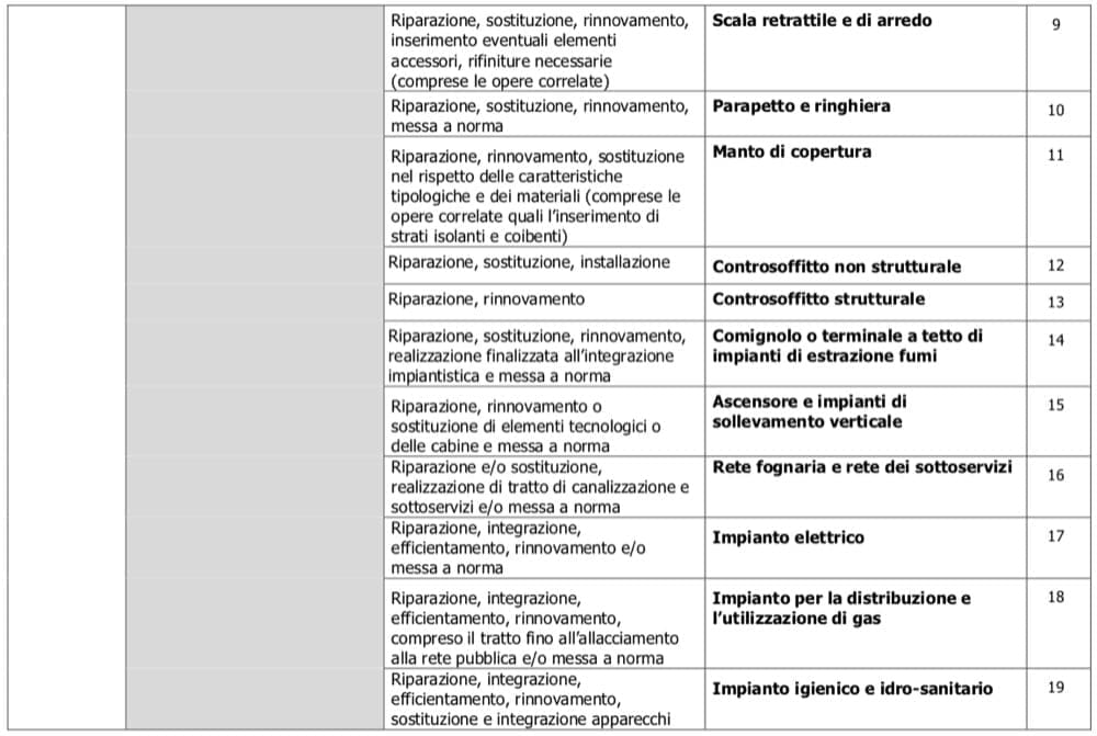 agevolazioni fiscali ante 2023 - Edilizia libera senza permessi, con agevolazioni fiscali 5