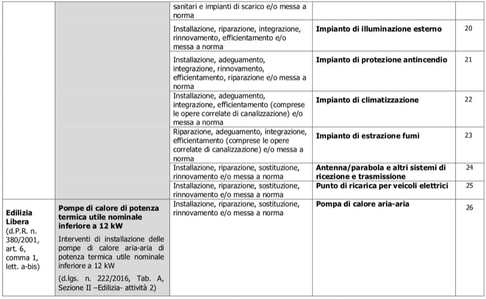 agevolazioni fiscali ante 2023 - Edilizia libera senza permessi, con agevolazioni fiscali 6