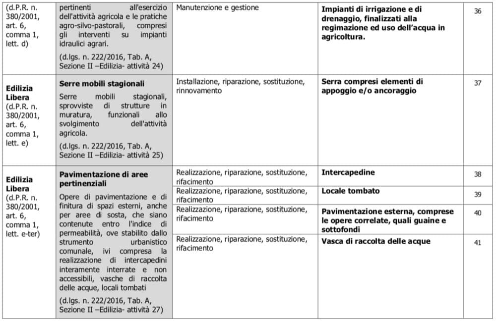 agevolazioni fiscali ante 2023 - Edilizia libera senza permessi, con agevolazioni fiscali 7