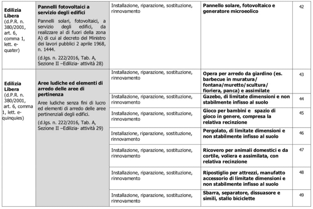 agevolazioni fiscali ante 2023 - Edilizia libera senza permessi, con agevolazioni fiscali 8
