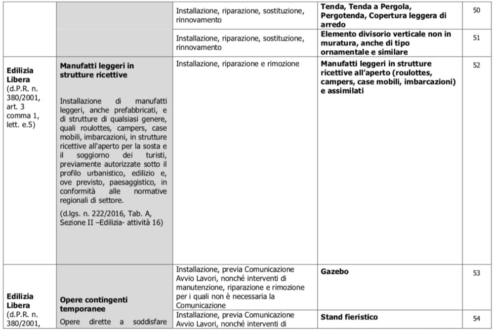agevolazioni fiscali ante 2023 - Edilizia libera senza permessi, con agevolazioni fiscali 9