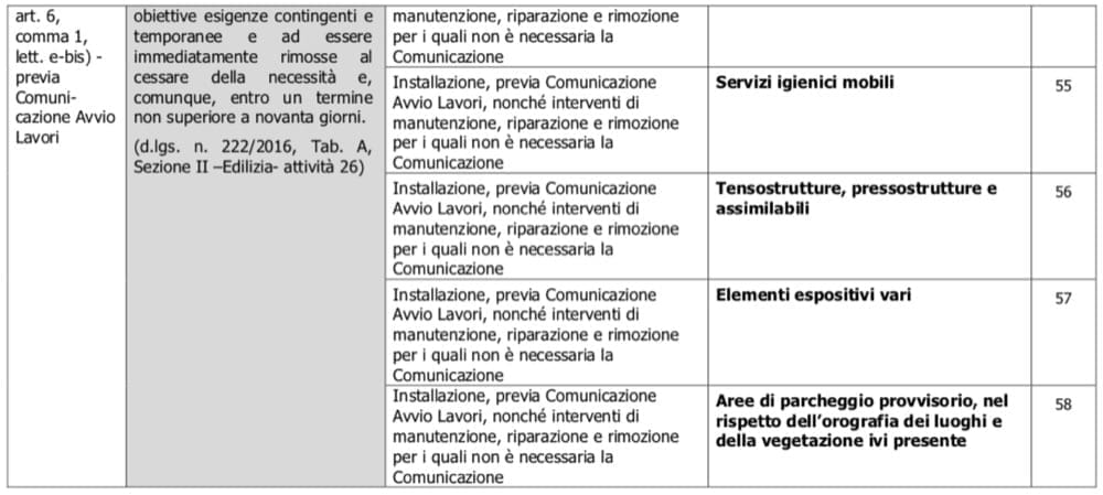 agevolazioni fiscali ante 2023 - Edilizia libera senza permessi, con agevolazioni fiscali 10