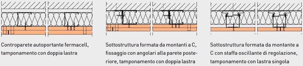 finitura interna parete - Cartongesso da 3€ o fibrogesso da 12€ 5 finitura interna parete - Cartongesso da 3€ o fibrogesso da 12€ 2