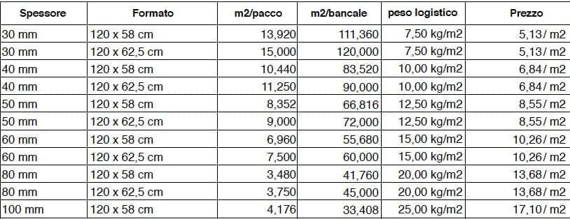 isolamento contro il caldo - Fibra di legno o fibra di canapa, è questo il dilemma 9 isolamento contro il caldo - Fibra di legno o fibra di canapa, è questo il dilemma 9