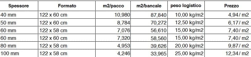 isolamento contro il caldo - Fibra di legno o fibra di canapa, è questo il dilemma 8 isolamento contro il caldo - Fibra di legno o fibra di canapa, è questo il dilemma 8