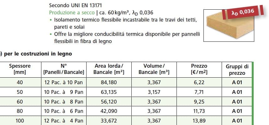isolamento contro il caldo - Fibra di legno o fibra di canapa, è questo il dilemma 6 isolamento contro il caldo - Fibra di legno o fibra di canapa, è questo il dilemma 6