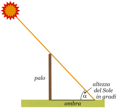 ombreggiatura serramento - La mia pergola senza Permesso di costruire 4