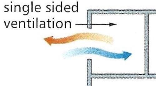 ventilazione naturale - Isolamento contro il caldo e la ventilazione naturale 15 ventilazione naturale - Isolamento contro il caldo e la ventilazione naturale 15