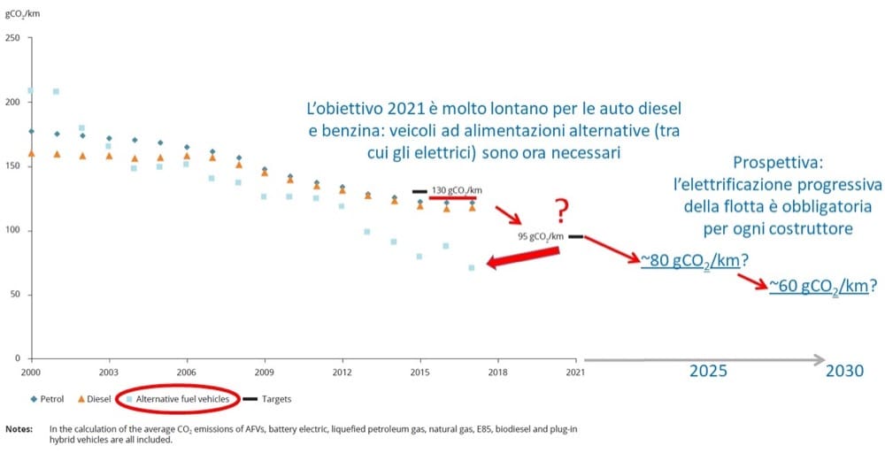 energia elettrica - Bolletta luce e gas in aumento e il sistema ETS, emissions trading system 10