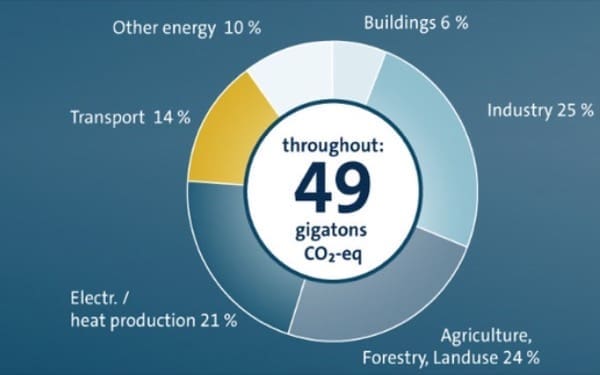 energia elettrica - Bolletta luce e gas in aumento e il sistema ETS, emissions trading system 6
