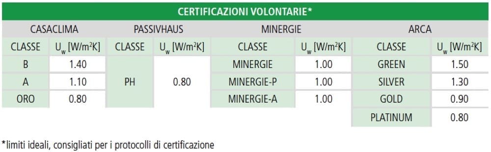 ABC, esperto casaclima PER PRINCIPIANTI - esperto casaclima facile part #7: il serramento nuovo, scelta 11