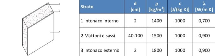 ABC, esperto casaclima PER PRINCIPIANTI - esperto casaclima facile part #5: isolamento dal caldo della parete 17