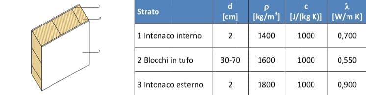 ABC, esperto casaclima PER PRINCIPIANTI - esperto casaclima facile part #5: isolamento dal caldo della parete 16