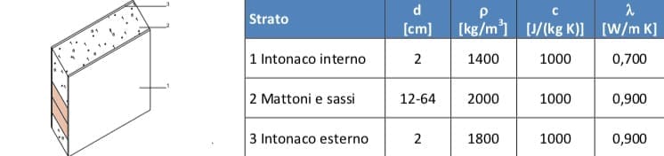ABC, esperto casaclima PER PRINCIPIANTI - esperto casaclima facile part #5: isolamento dal caldo della parete 13